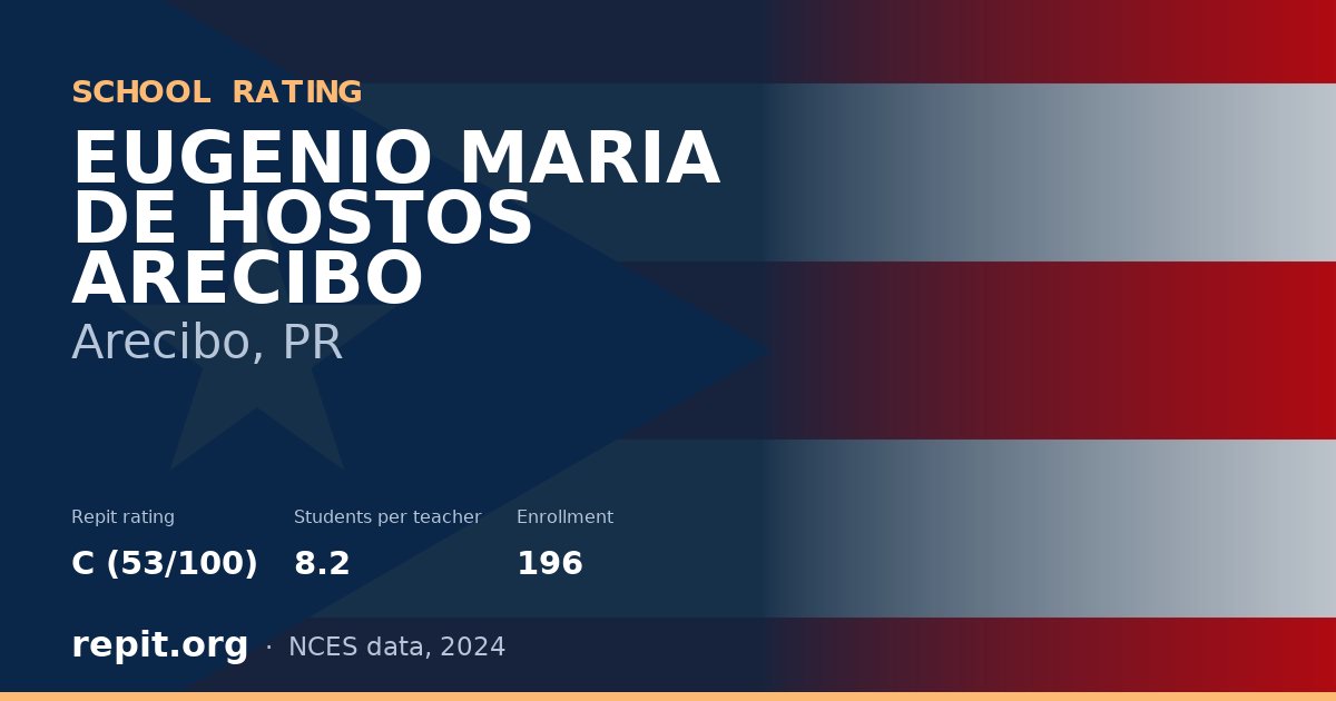 EUGENIO MARIA DE HOSTOS ARECIBO, Arecibo, PR — Repit school rating C (53/100)