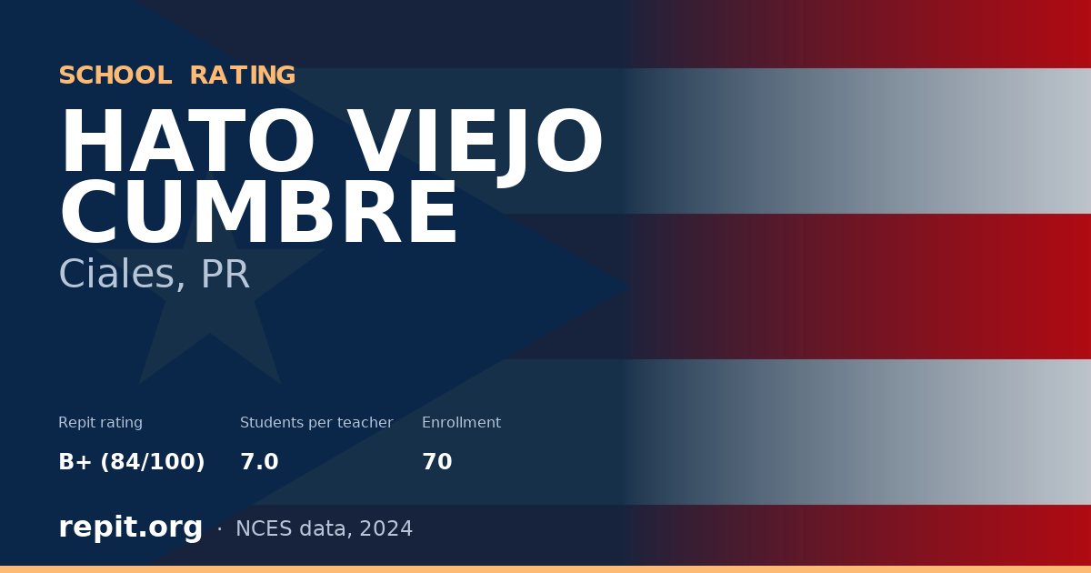 HATO VIEJO CUMBRE, Ciales, PR — Repit school rating B+ (84/100)