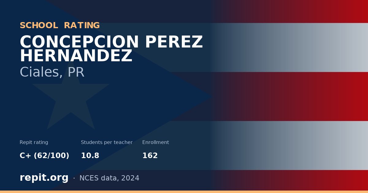 CONCEPCION PEREZ HERNANDEZ, Ciales, PR — Repit school rating C+ (62/100)