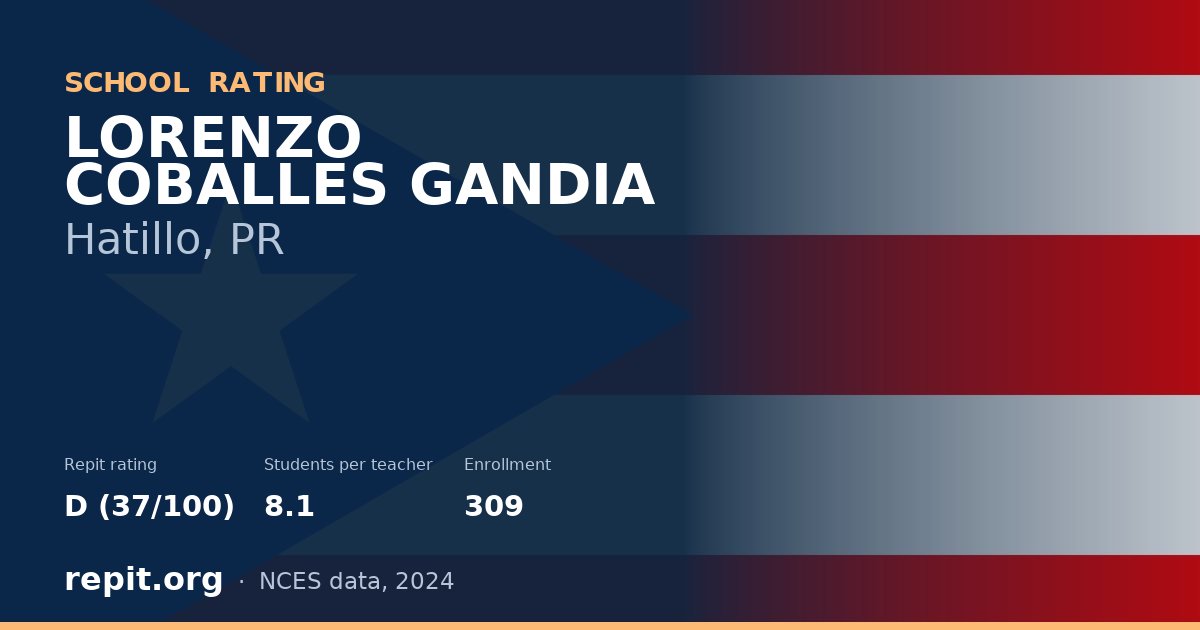 LORENZO COBALLES GANDIA, Hatillo, PR — Repit school rating D (37/100)