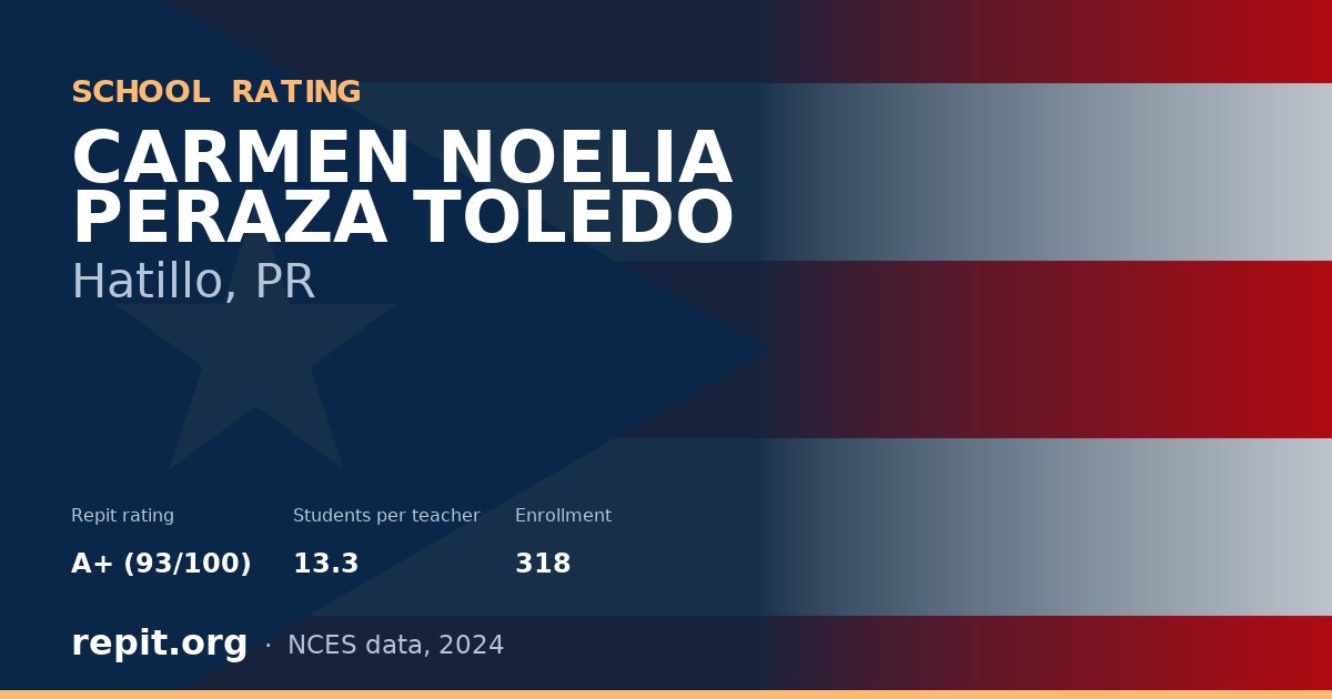 CARMEN NOELIA PERAZA TOLEDO, Hatillo, PR — Repit school rating A+ (93/100)
