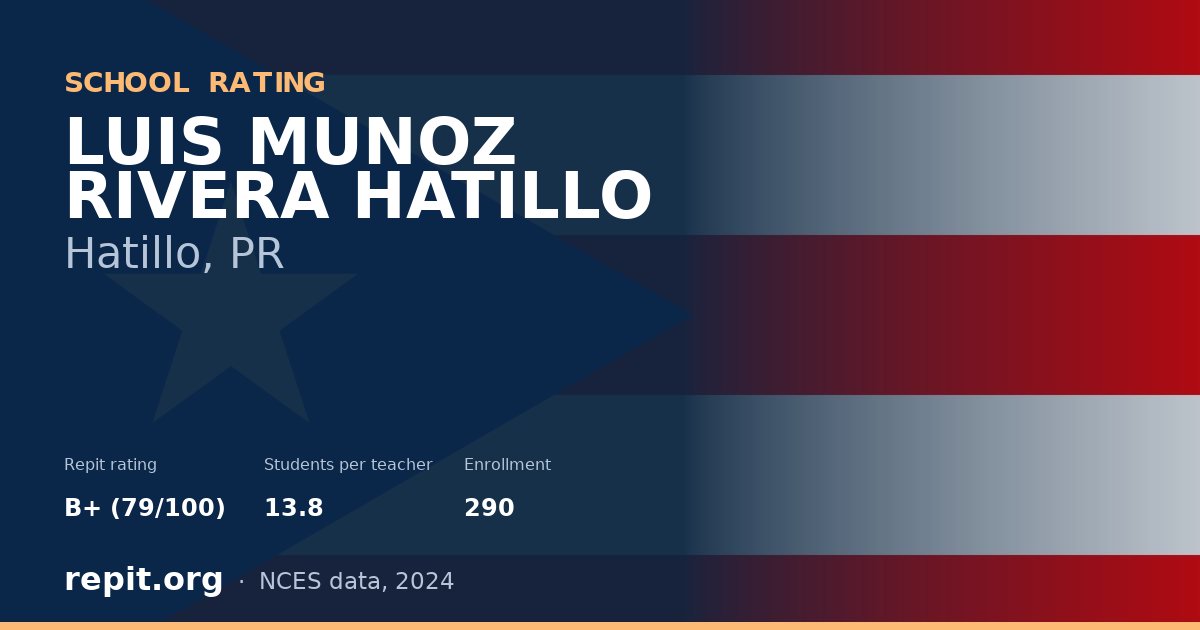 LUIS MUNOZ RIVERA HATILLO, Hatillo, PR — Repit school rating B+ (79/100)
