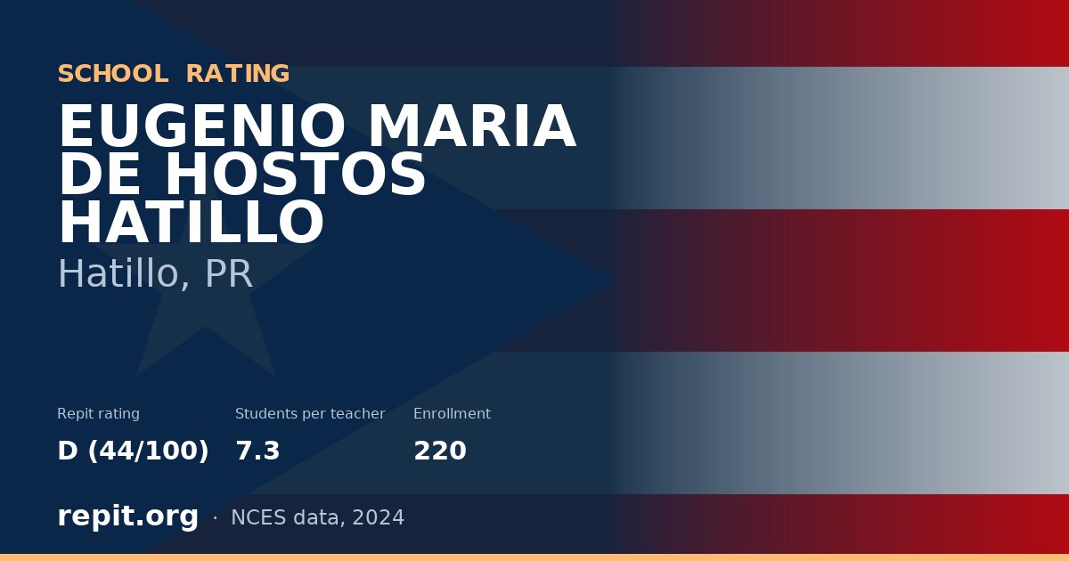 EUGENIO MARIA DE HOSTOS HATILLO, Hatillo, PR — Repit school rating D (44/100)