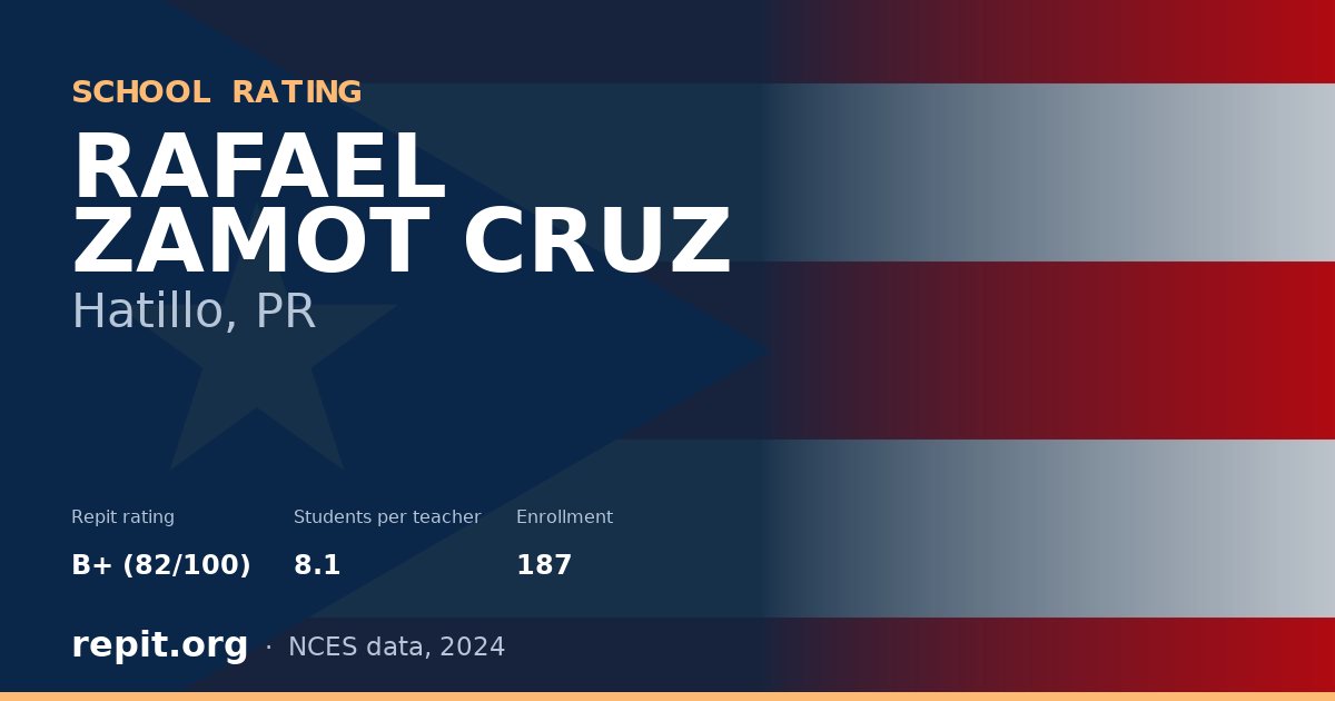 RAFAEL ZAMOT CRUZ, Hatillo, PR — Repit school rating B+ (82/100)