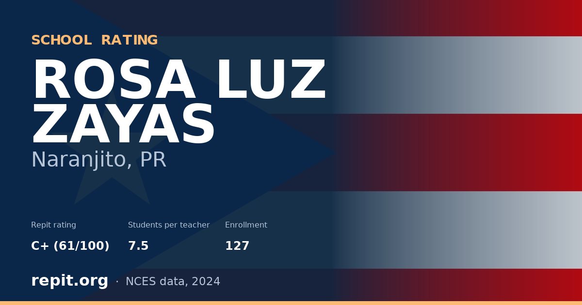 ROSA LUZ ZAYAS, Naranjito, PR — Repit school rating C+ (61/100)