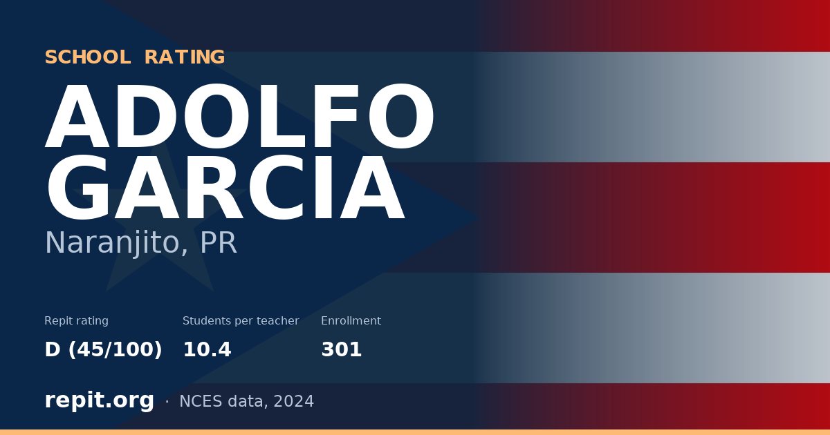 ADOLFO GARCIA, Naranjito, PR — Repit school rating D (45/100)