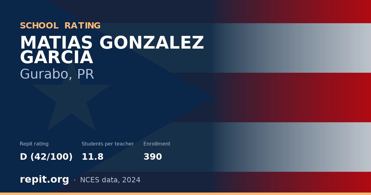MATIAS GONZALEZ GARCIA, Gurabo, PR — Repit school rating D (42/100)
