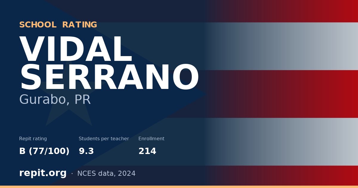 VIDAL SERRANO, Gurabo, PR — Repit school rating B (77/100)