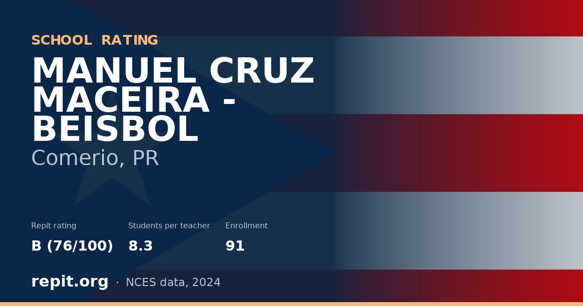 MANUEL CRUZ MACEIRA - BEISBOL, Comerio, PR — Repit school rating B (76/100)