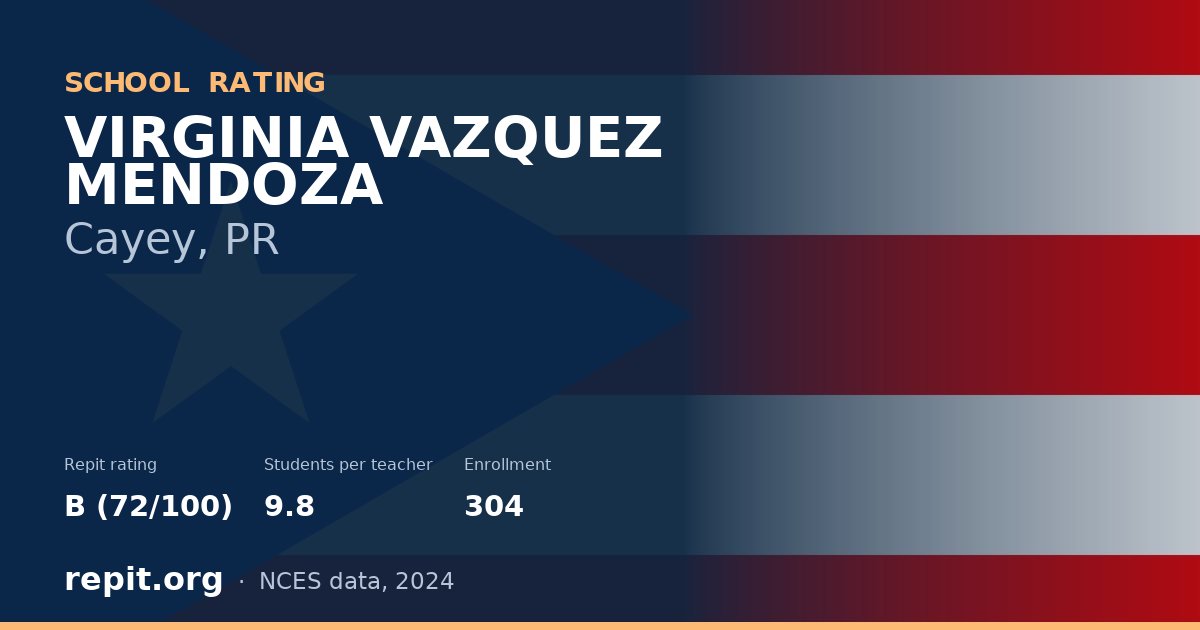 VIRGINIA VAZQUEZ MENDOZA, Cayey, PR — Repit school rating B (72/100)