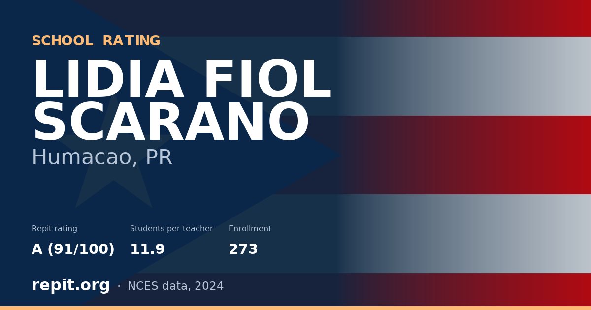 LIDIA FIOL SCARANO, Humacao, PR — Repit school rating A (91/100)