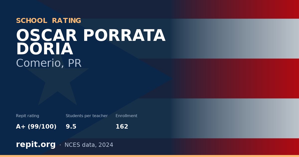 OSCAR PORRATA DORIA, Comerio, PR — Repit school rating A+ (99/100)