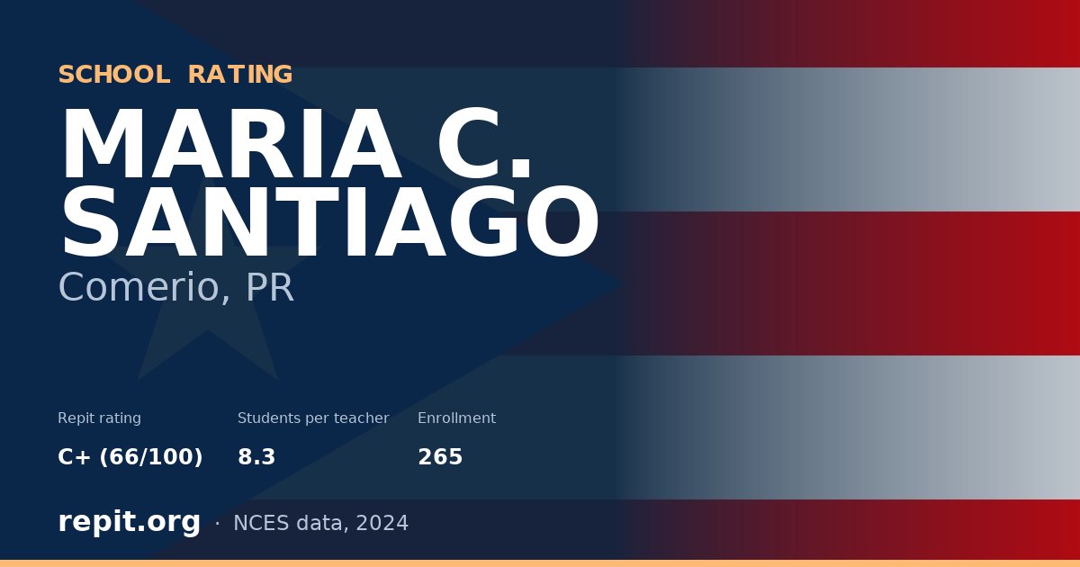 MARIA C. SANTIAGO, Comerio, PR — Repit school rating C+ (66/100)