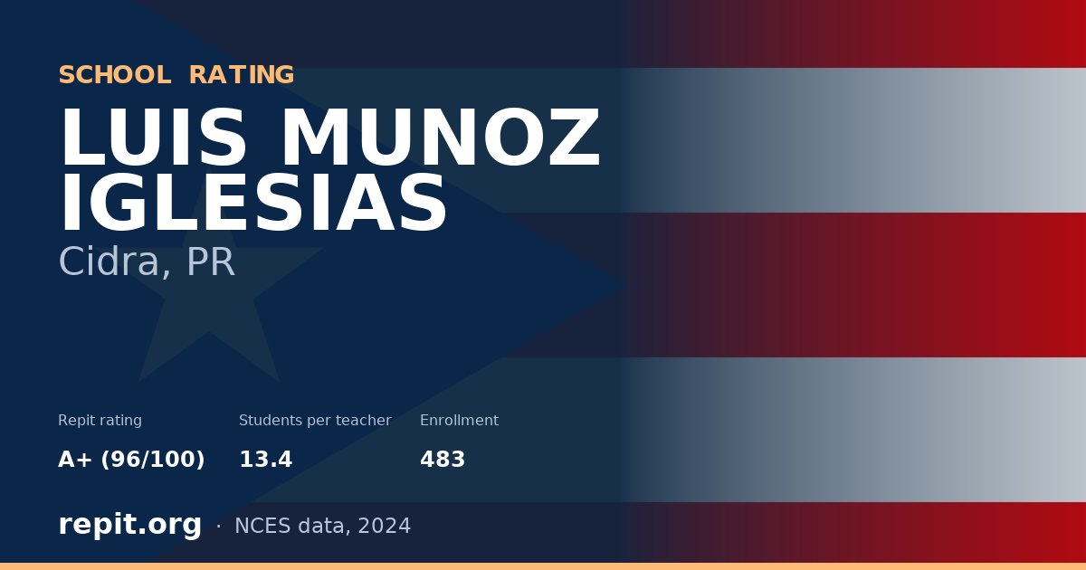 LUIS MUNOZ IGLESIAS, Cidra, PR — Repit school rating A+ (96/100)