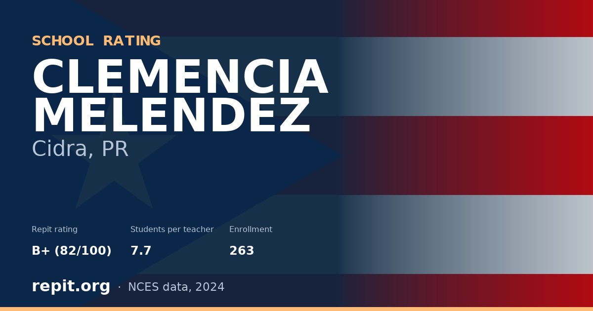 CLEMENCIA MELENDEZ, Cidra, PR — Repit school rating B+ (82/100)