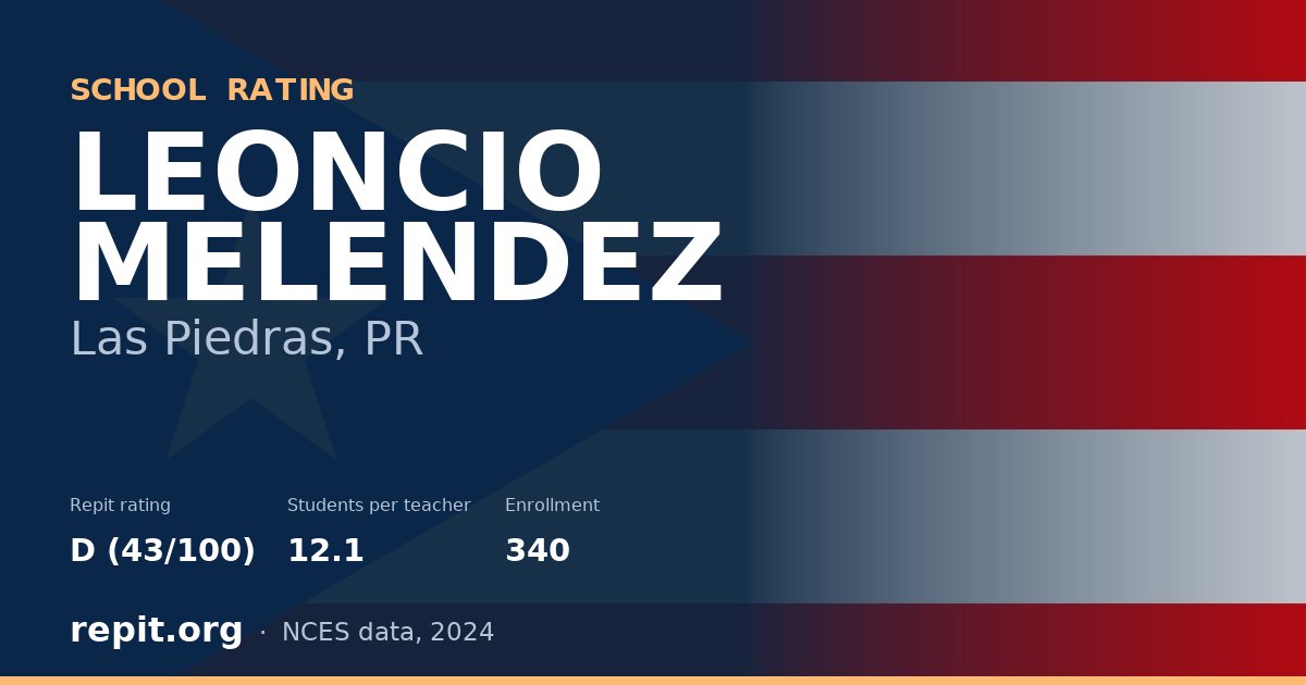 LEONCIO MELENDEZ, Las Piedras, PR — Repit school rating D (43/100)
