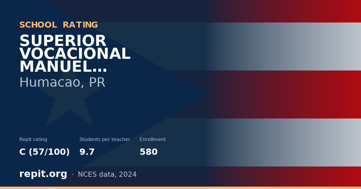 SUPERIOR VOCACIONAL MANUEL MEDIAVILLA, Humacao, PR — Repit school rating C (57/100)