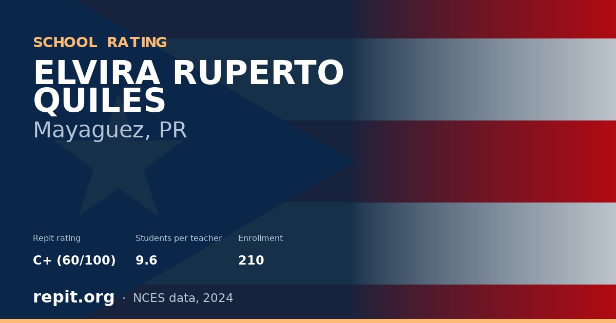 ELVIRA RUPERTO QUILES, Mayaguez, PR — Repit school rating C+ (60/100)