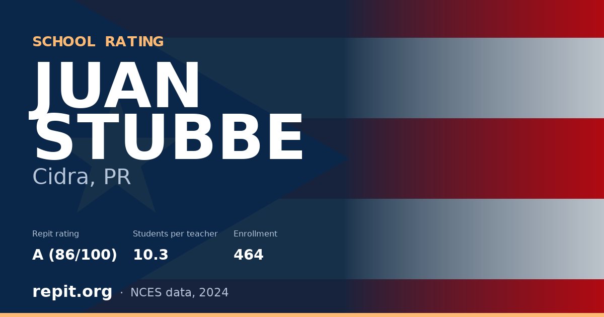 JUAN STUBBE, Cidra, PR — Repit school rating A (86/100)