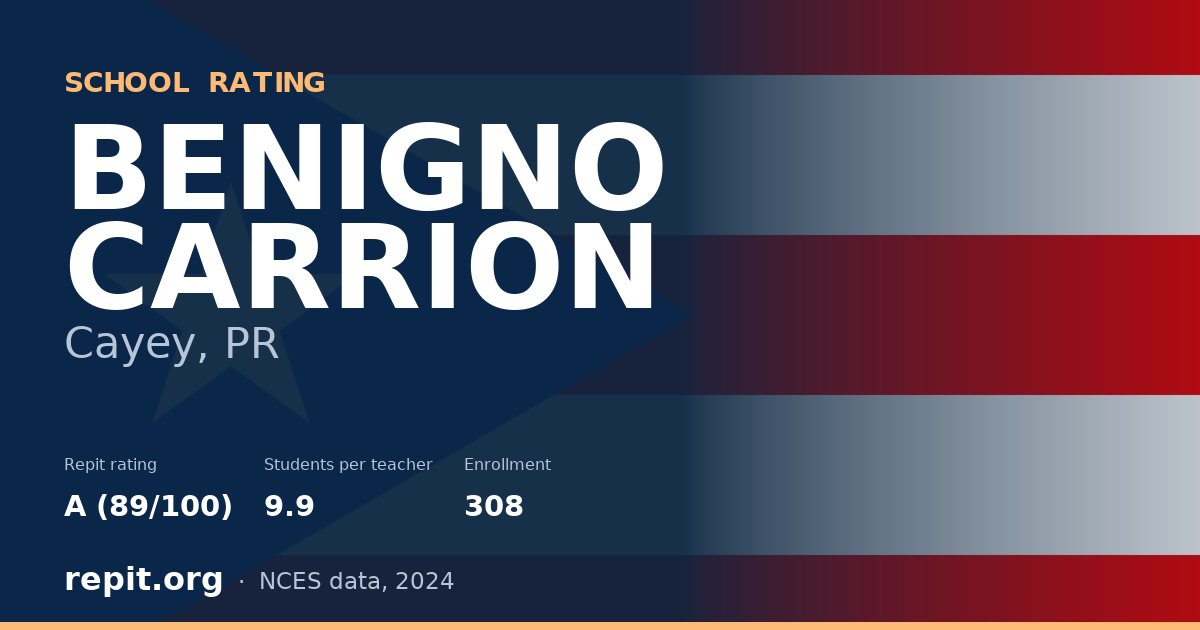 BENIGNO CARRION, Cayey, PR — Repit school rating A (89/100)