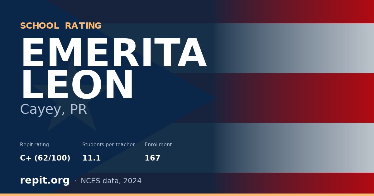 EMERITA LEON, Cayey, PR — Repit school rating C+ (62/100)