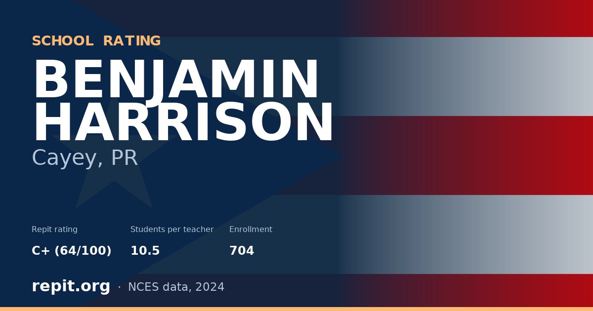 BENJAMIN HARRISON, Cayey, PR — Repit school rating C+ (64/100)