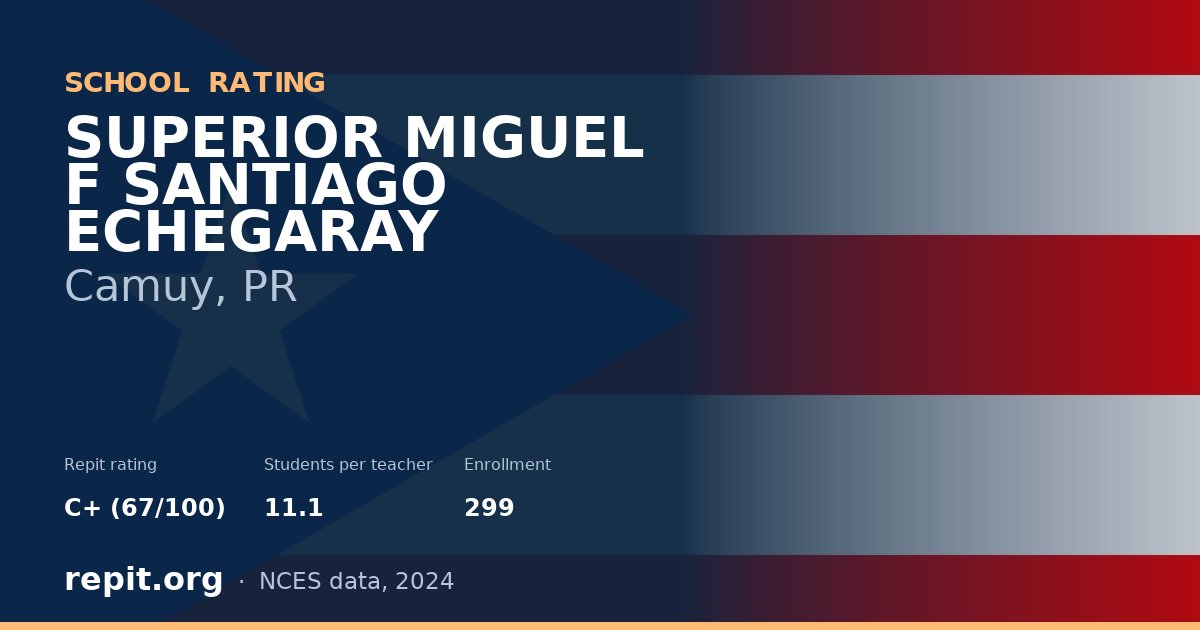 SUPERIOR MIGUEL F SANTIAGO ECHEGARAY, Camuy, PR — Repit school rating C+ (67/100)