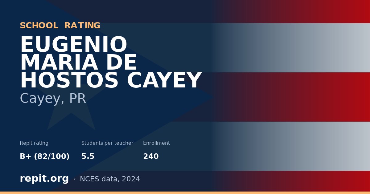EUGENIO MARIA DE HOSTOS CAYEY, Cayey, PR — Repit school rating B+ (82/100)