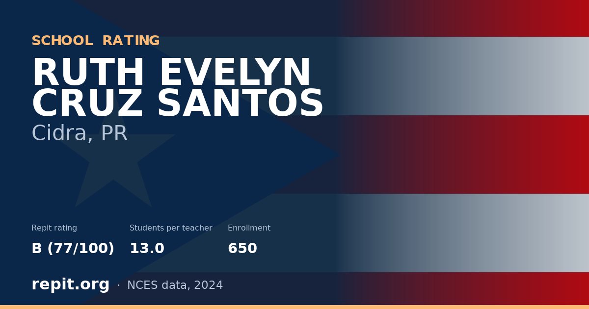 RUTH EVELYN CRUZ SANTOS, Cidra, PR — Repit school rating B (77/100)