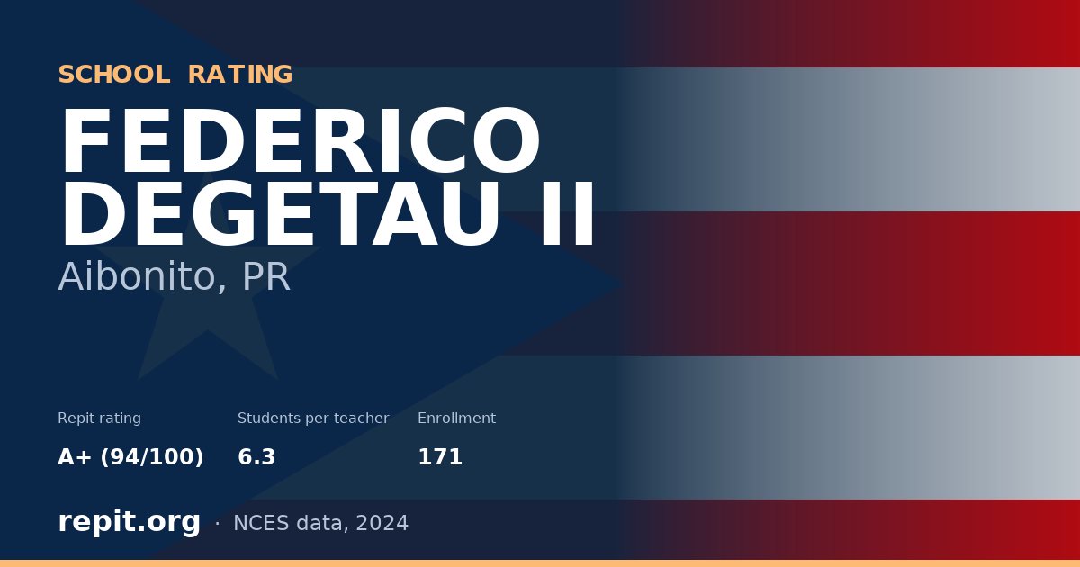 FEDERICO DEGETAU II, Aibonito, PR — Repit school rating A+ (94/100)