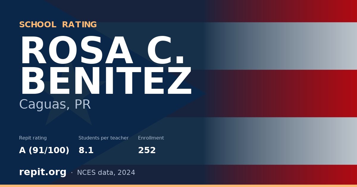 ROSA C. BENITEZ, Caguas, PR — Repit school rating A (91/100)