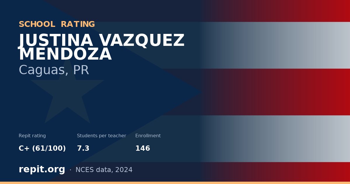 JUSTINA VAZQUEZ MENDOZA, Caguas, PR — Repit school rating C+ (61/100)