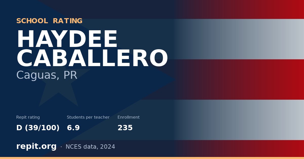 HAYDEE CABALLERO, Caguas, PR — Repit school rating D (39/100)