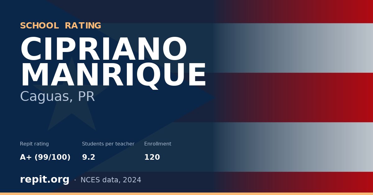 CIPRIANO MANRIQUE, Caguas, PR — Repit school rating A+ (99/100)