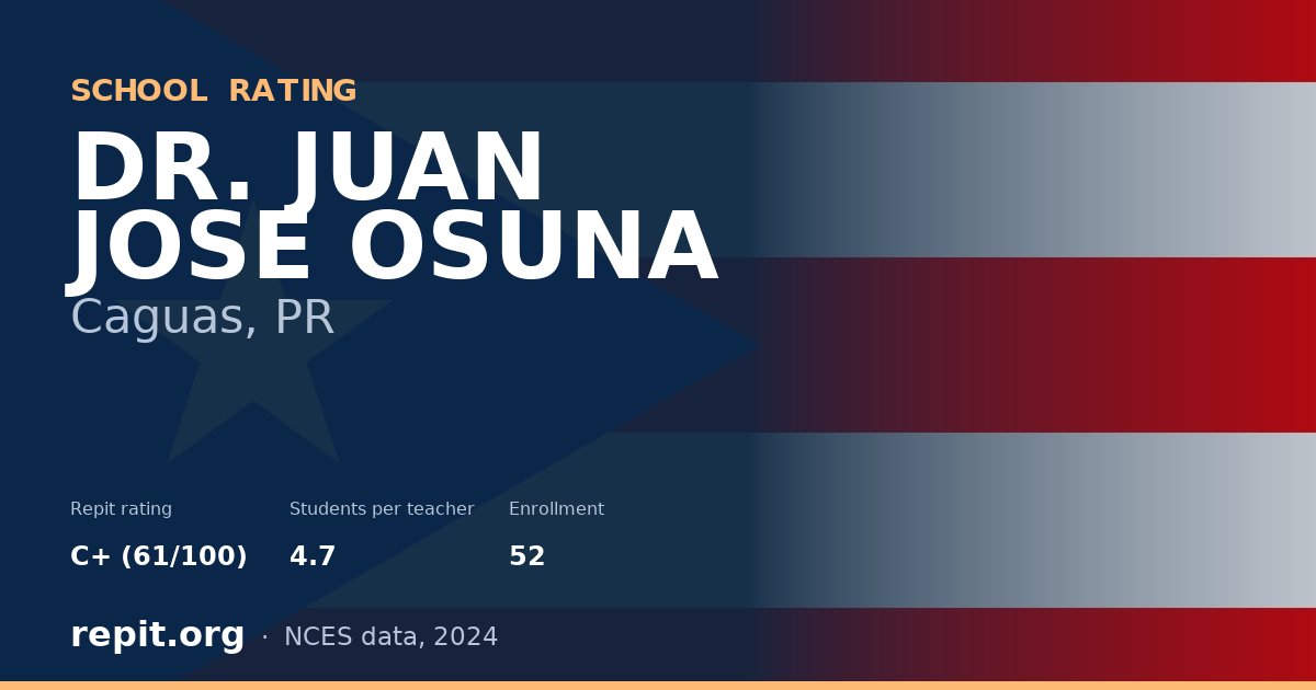 DR. JUAN JOSE OSUNA, Caguas, PR — Repit school rating C+ (61/100)