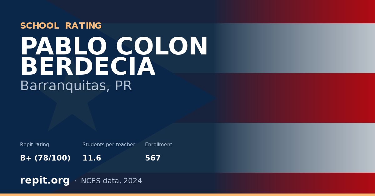 PABLO COLON BERDECIA, Barranquitas, PR — Repit school rating B+ (78/100)