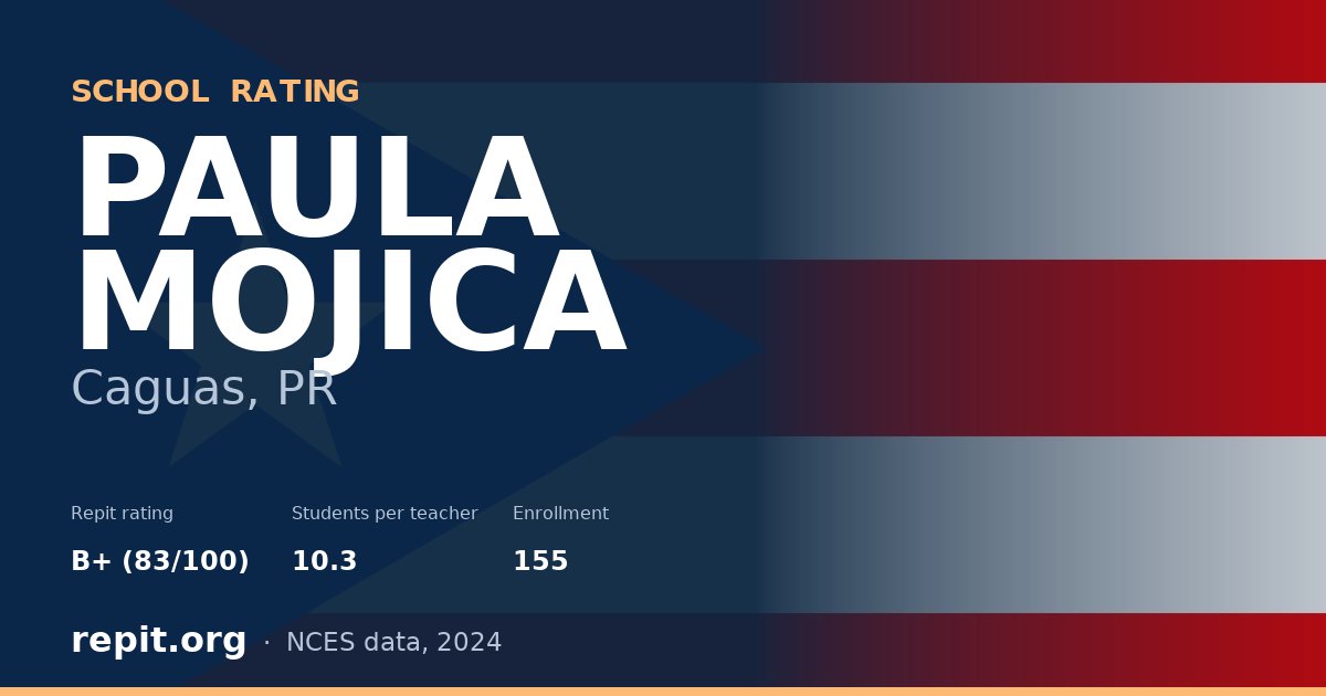 PAULA MOJICA, Caguas, PR — Repit school rating B+ (83/100)