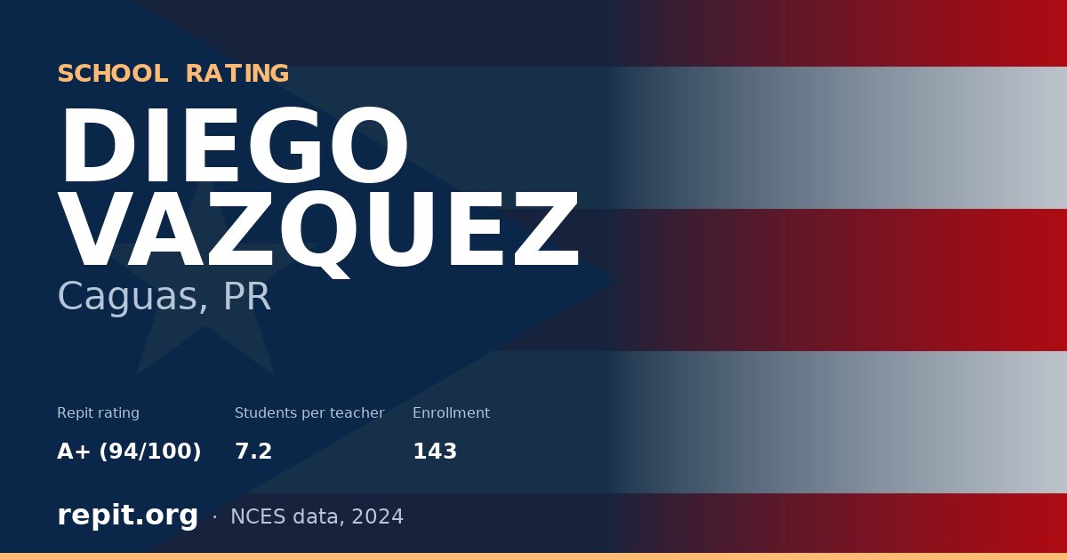 DIEGO VAZQUEZ, Caguas, PR — Repit school rating A+ (94/100)