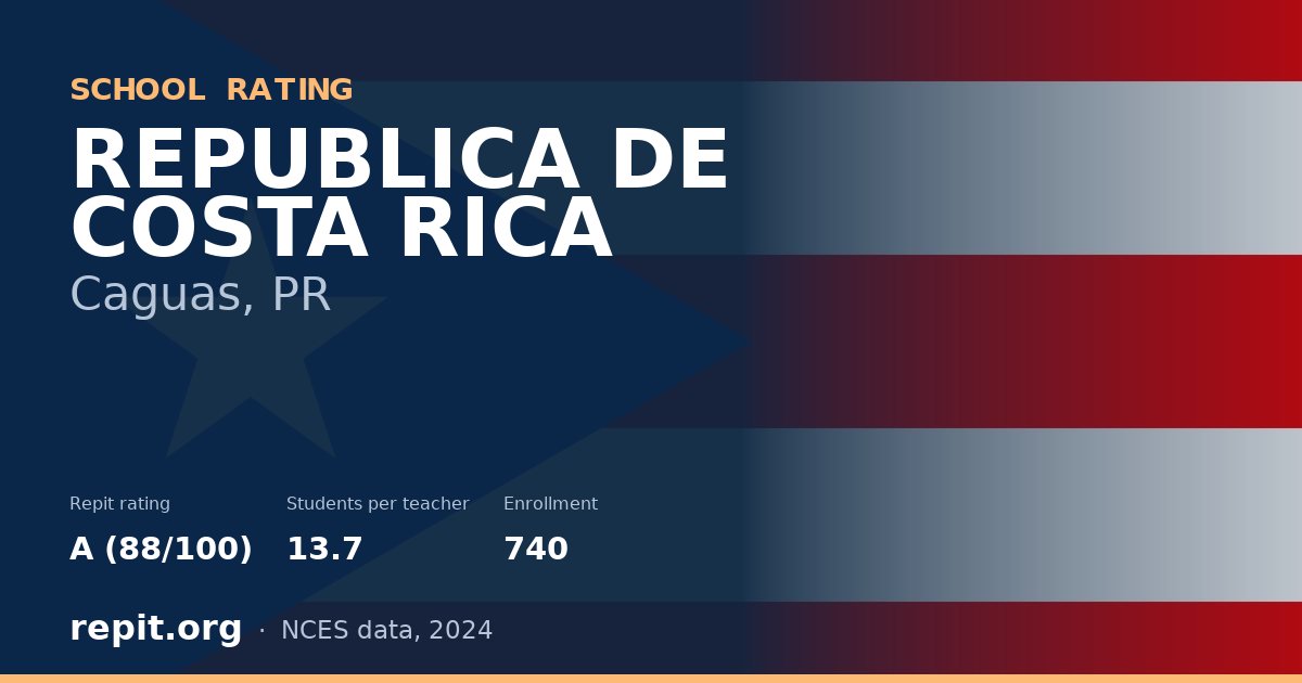 REPUBLICA DE COSTA RICA, Caguas, PR — Repit school rating A (88/100)