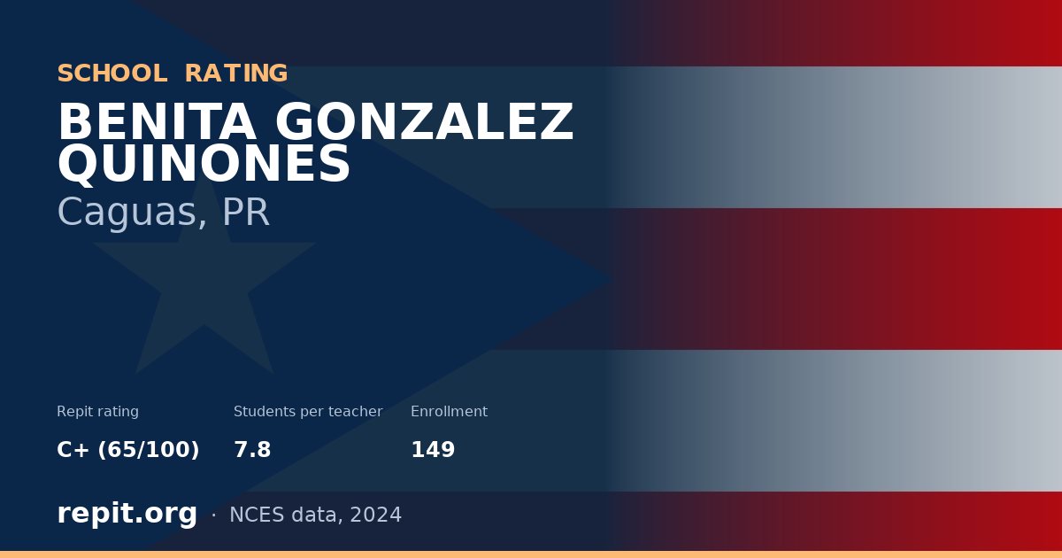 BENITA GONZALEZ QUINONES, Caguas, PR — Repit school rating C+ (65/100)