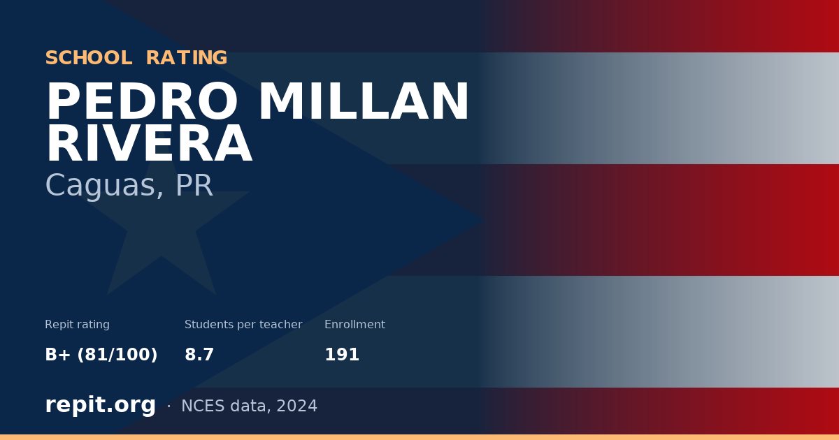 PEDRO MILLAN RIVERA, Caguas, PR — Repit school rating B+ (81/100)