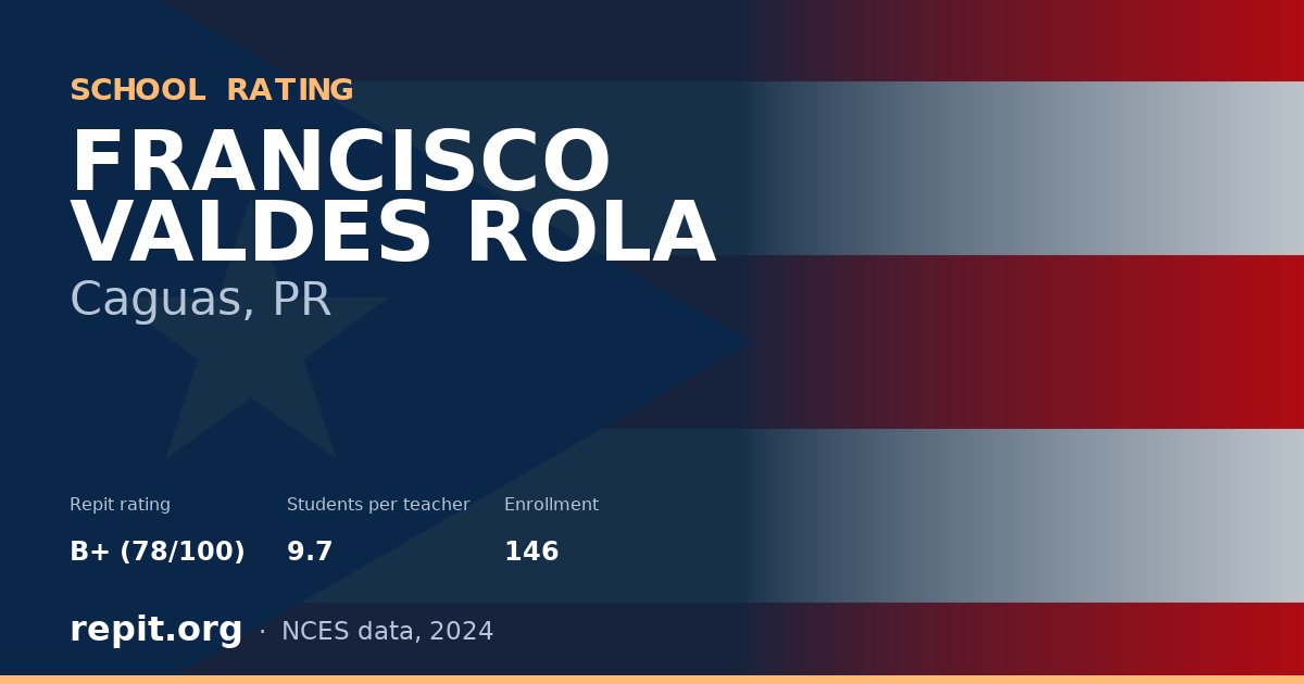 FRANCISCO VALDES ROLA, Caguas, PR — Repit school rating B+ (78/100)