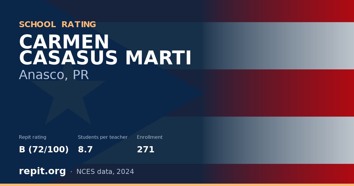 CARMEN CASASUS MARTI, Anasco, PR — Repit school rating B (72/100)