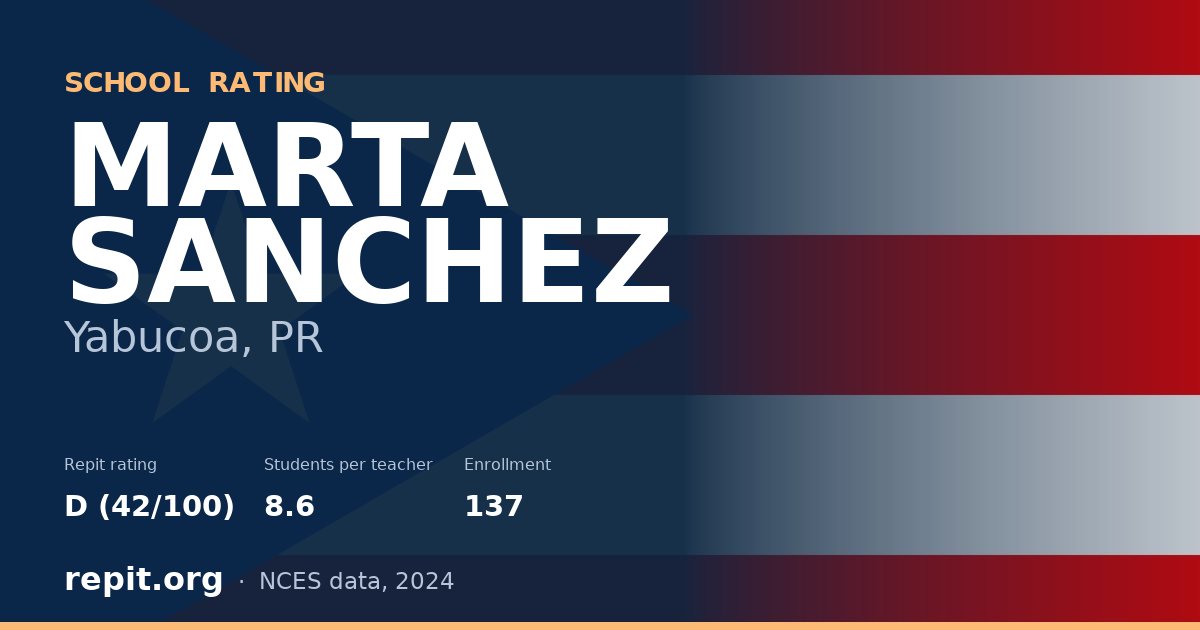 MARTA SANCHEZ, Yabucoa, PR — Repit school rating D (42/100)