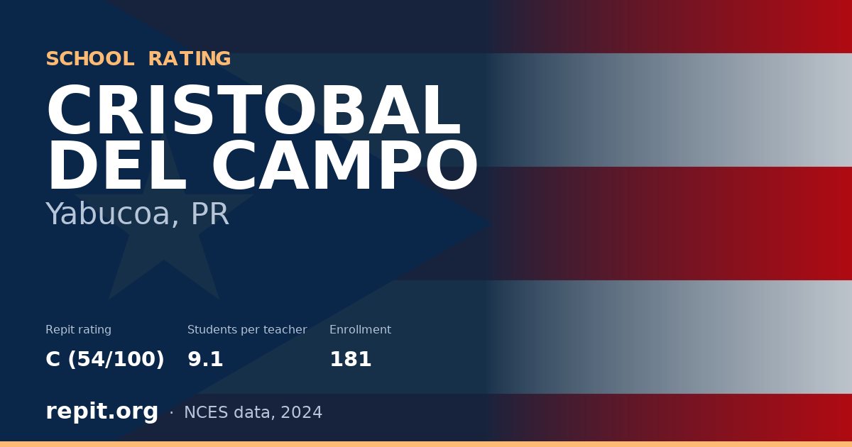 CRISTOBAL DEL CAMPO, Yabucoa, PR — Repit school rating C (54/100)