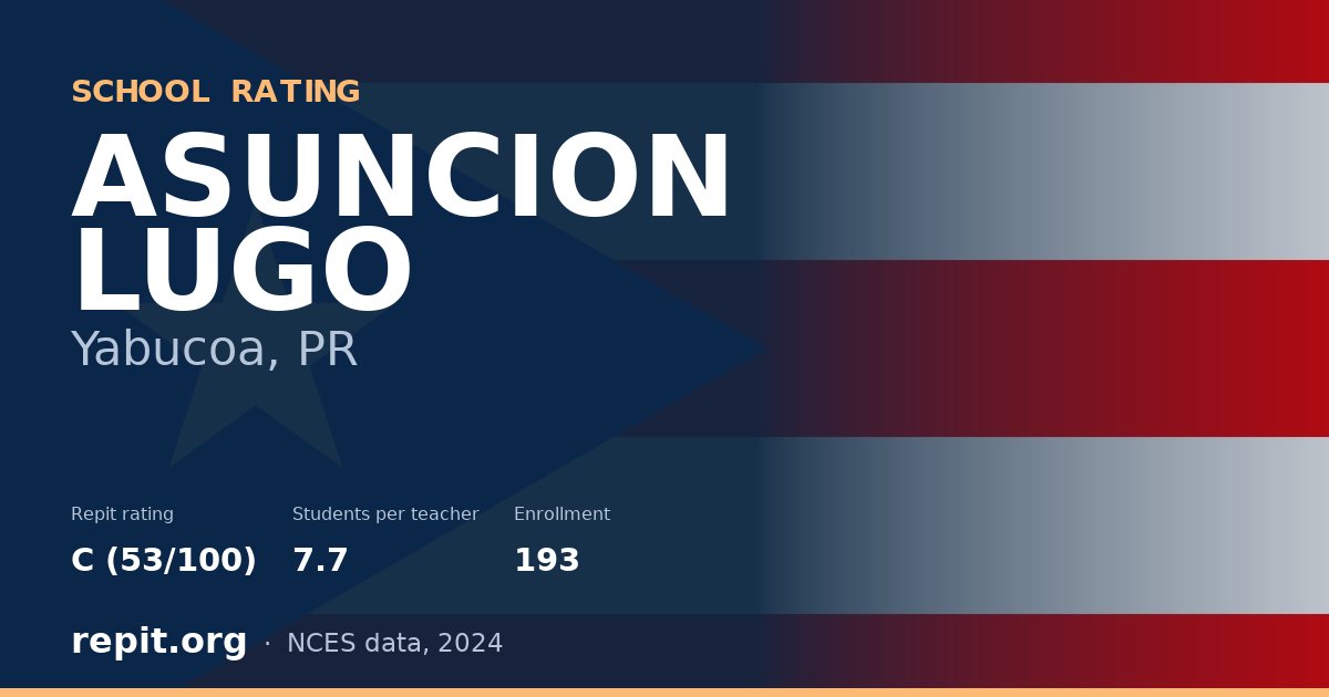 ASUNCION LUGO, Yabucoa, PR — Repit school rating C (53/100)