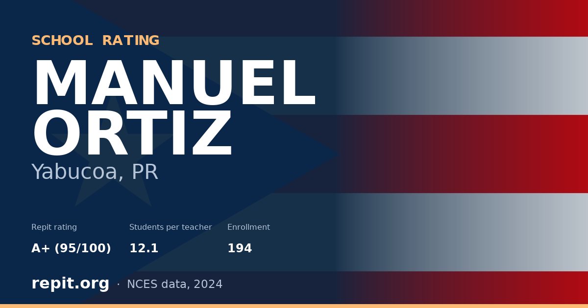 MANUEL ORTIZ, Yabucoa, PR — Repit school rating A+ (95/100)