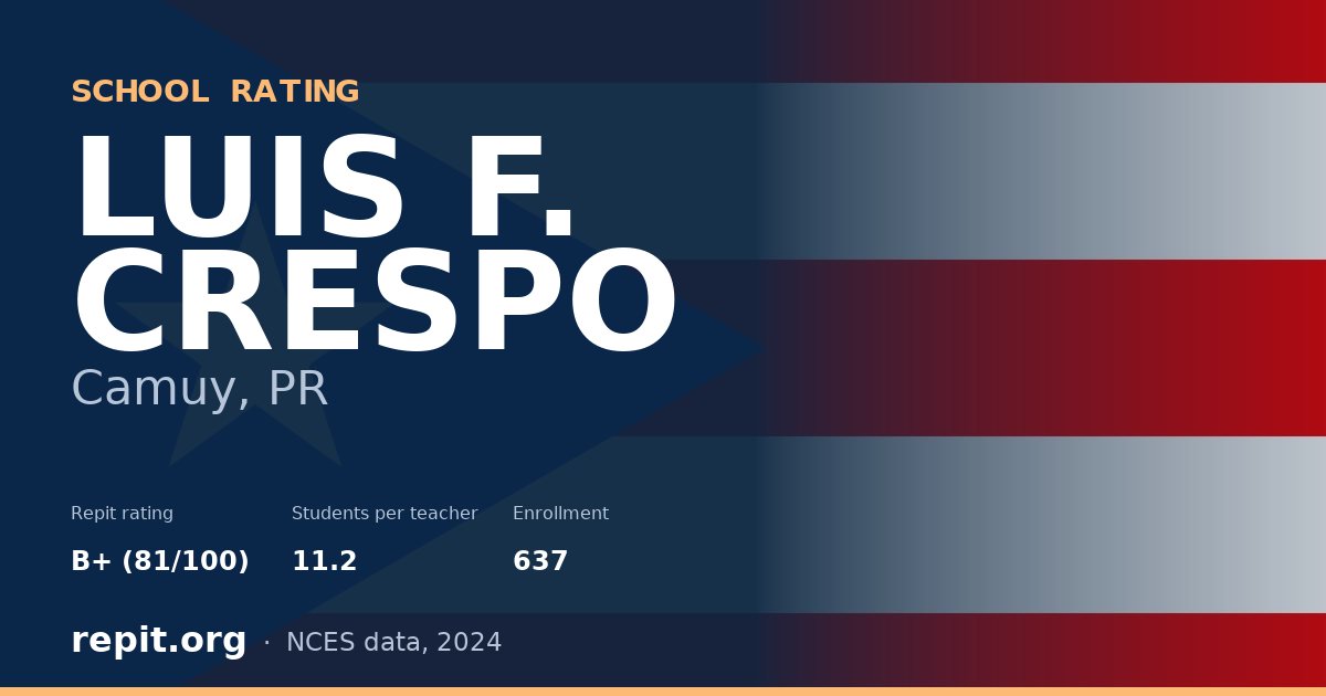 LUIS F. CRESPO, Camuy, PR — Repit school rating B+ (81/100)