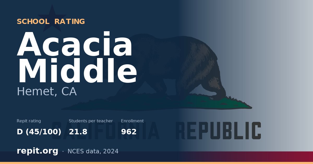 Acacia Middle, Hemet, CA — Repit school rating D (45/100)