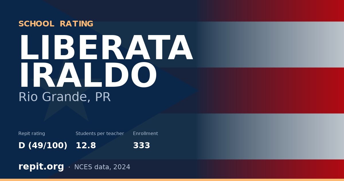 LIBERATA IRALDO, Rio Grande, PR — Repit school rating D (49/100)